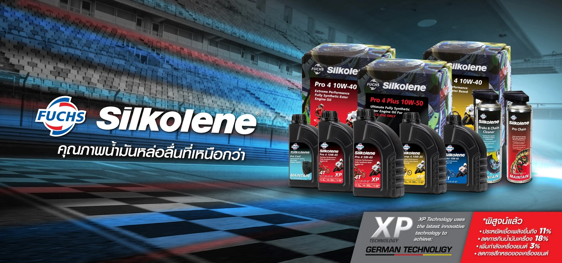 Banner รวมสินค้า silkolene